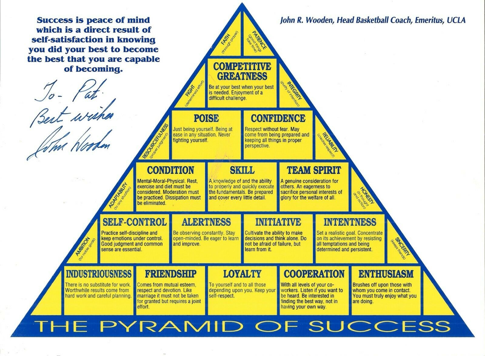 John   Wooden   Pyramid  Signed  8  X  10
